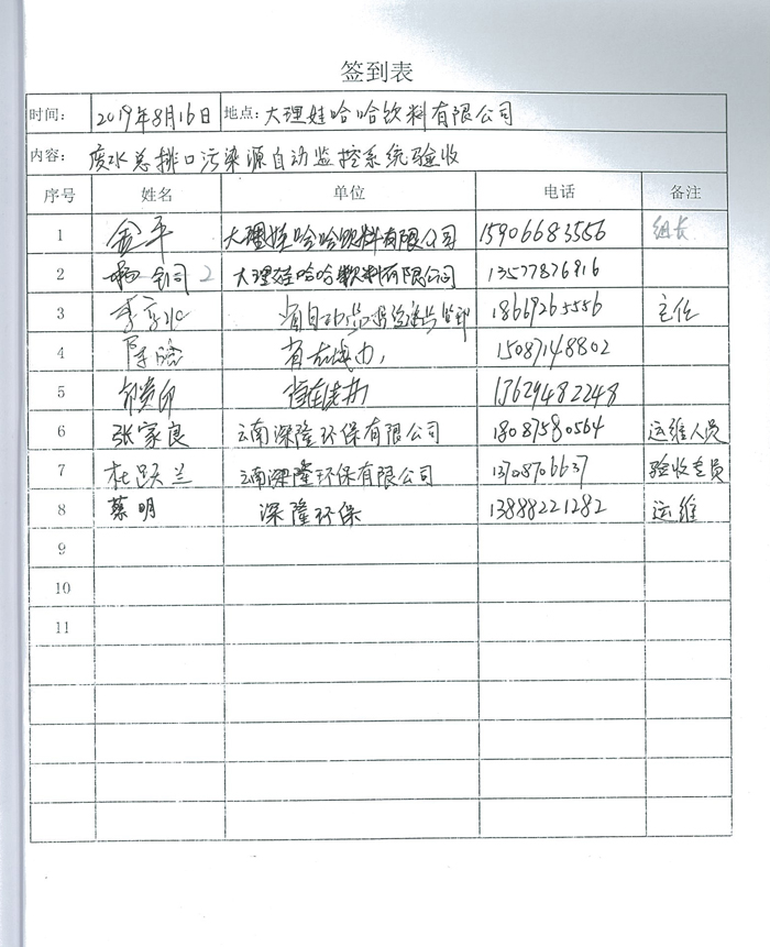 大理哇哈哈驗收意見-2.jpg 大理哇哈哈驗收意見-2.jpg